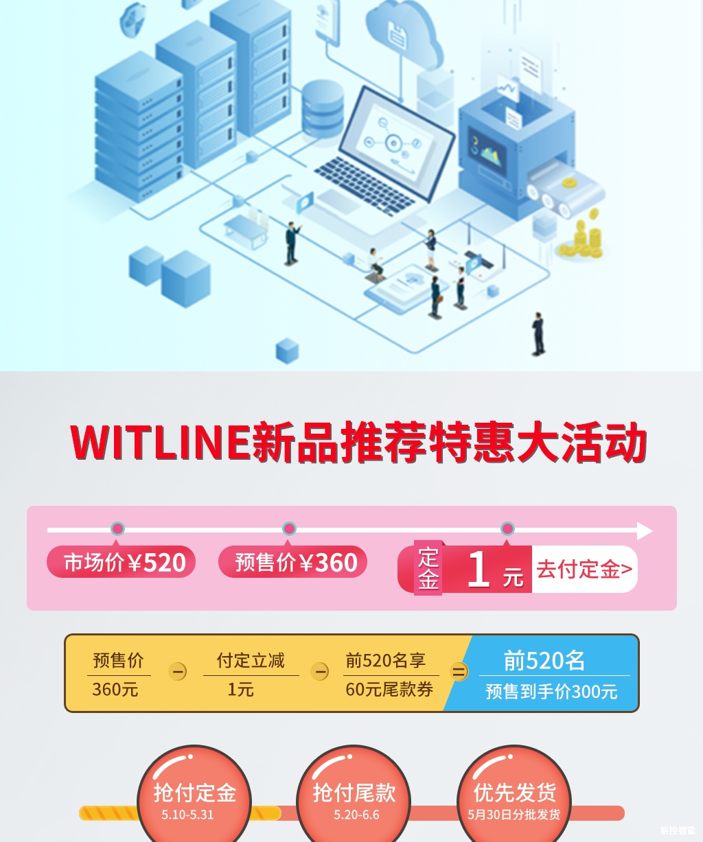 WITLINE-CM01-4G smart云信號板 WITLINE-CM01-4G smart云信號板