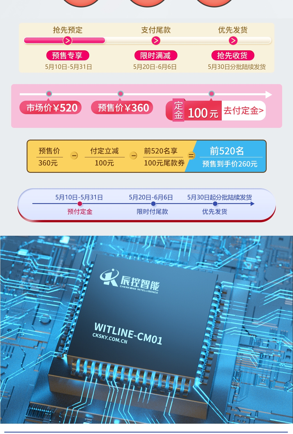 WITLINE-CM01-4G smart云信號板 WITLINE-CM01-4G smart云信號板