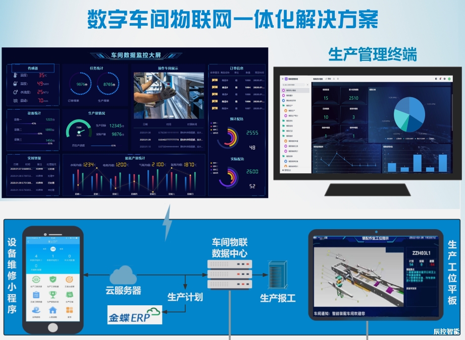 辰控智能MES.png 辰控智能MES.png