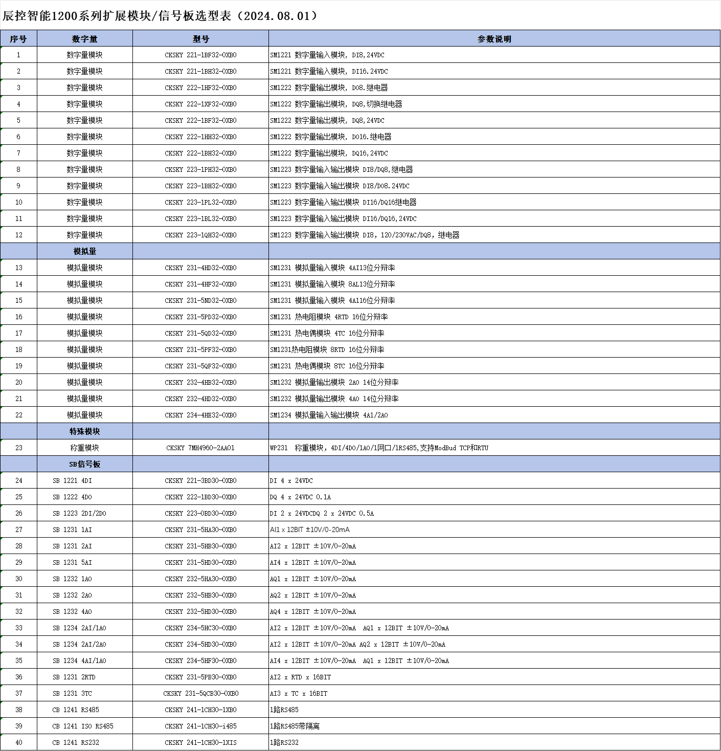 辰控智能CKSKY國(guó)產(chǎn)S7-1200模塊.png 辰控智能CKSKY國(guó)產(chǎn)S7-1200模塊.png