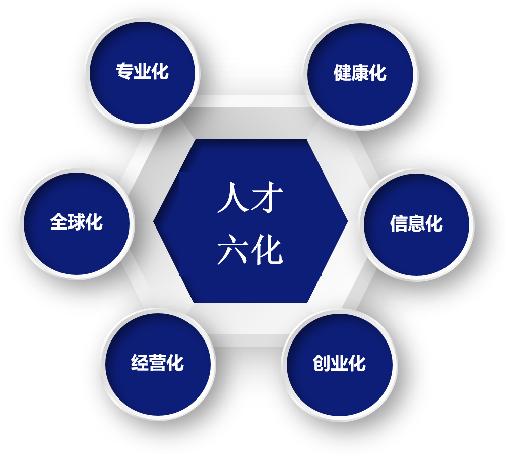 辰控智能人才理念.png 辰控智能人才理念.png